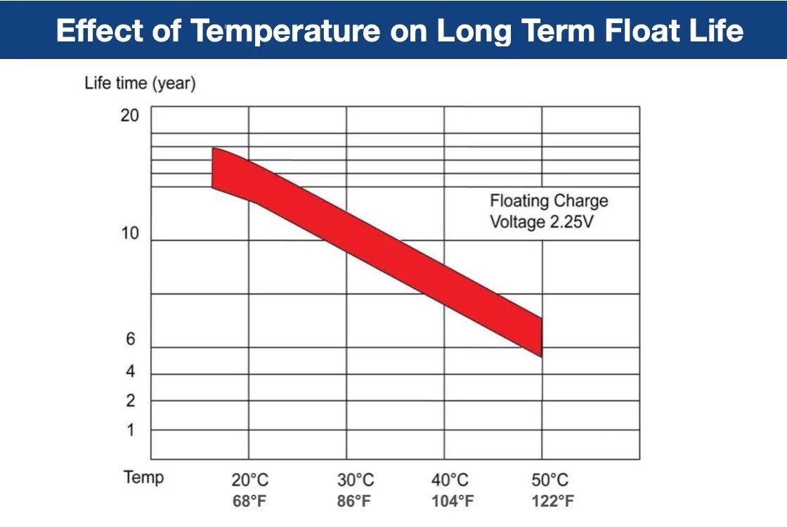 Genezen-Effect-of-Temperature 01